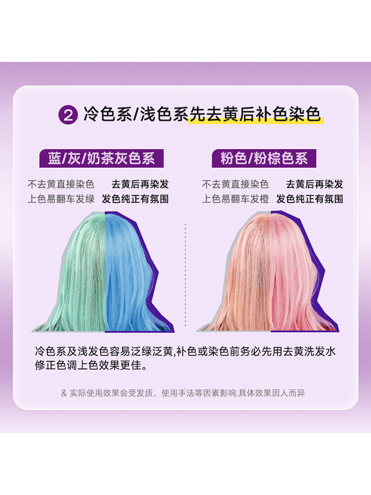 Italian Fanola Purple Shampoo  - Hair Care Orange review and price